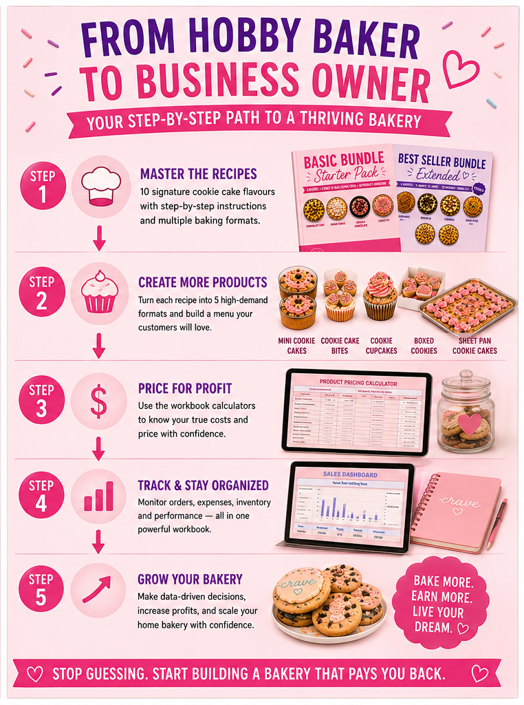 The NEXT LEVEL Bakery Bundle