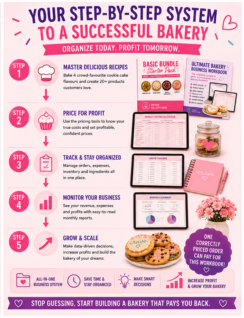 The Ultimate Bakery Starter Bundle